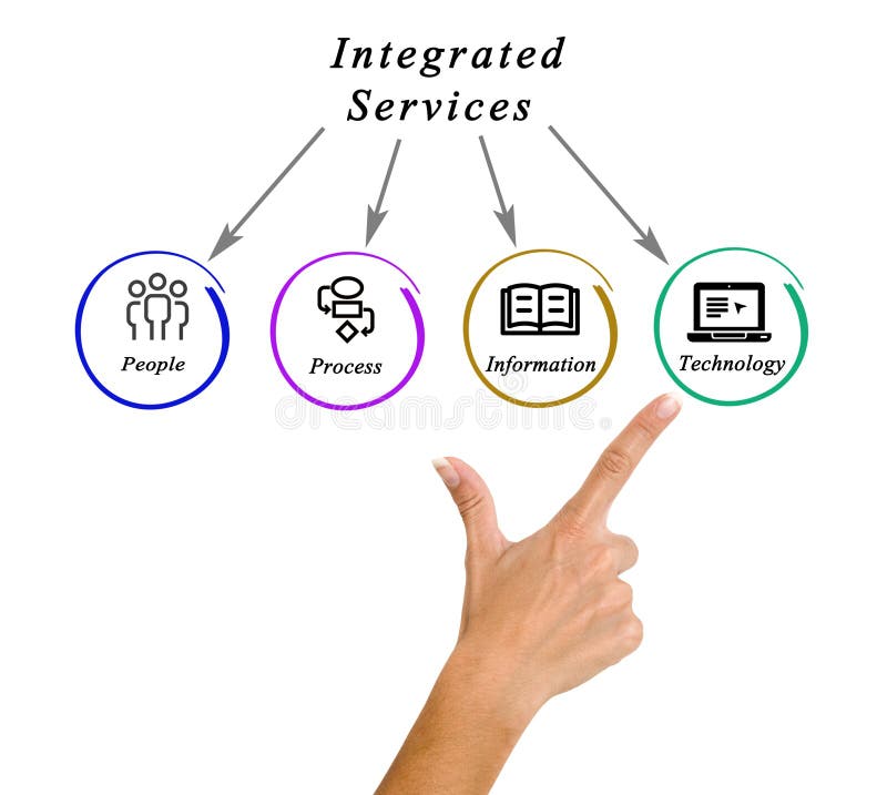 V3 Gráficos y Servicios Integrados