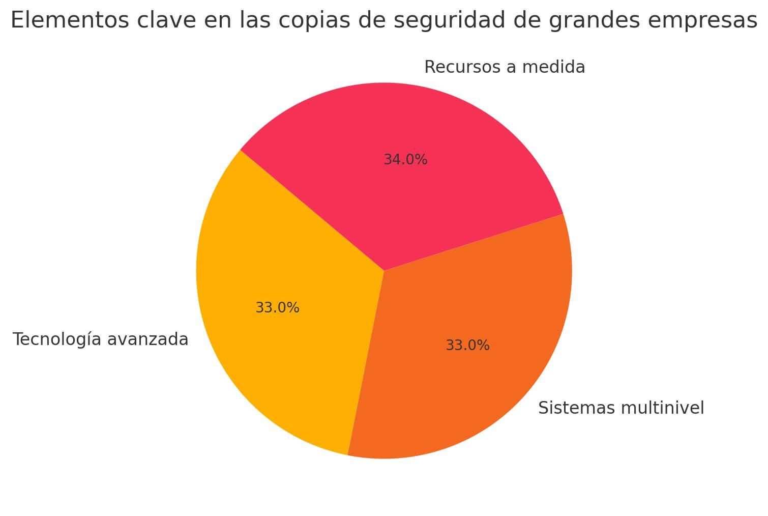 Opinión COPIAS Y SERVICIOS GRÁFICOS: Calidad y Rapidez en Impresión