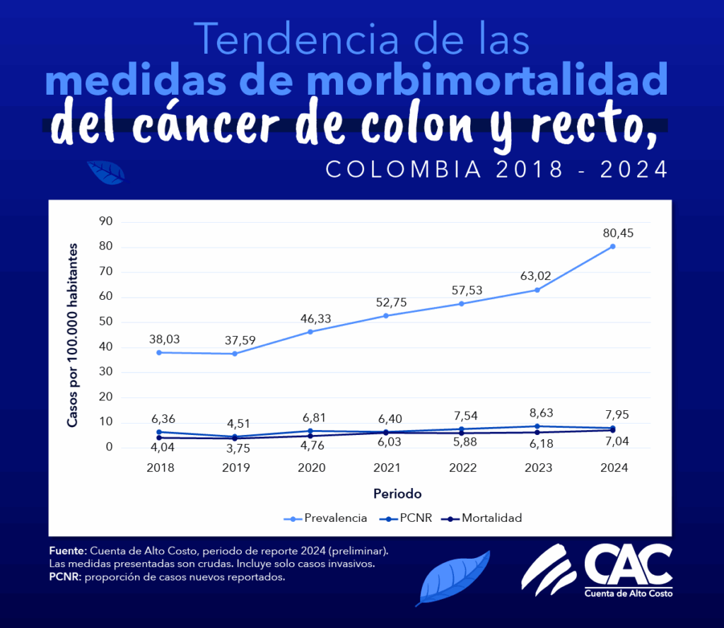 Opinión de Influencia Grafica - Colón 1 Opinión de Influencia Gráfica – Colón | Análisis y Crítica SEO