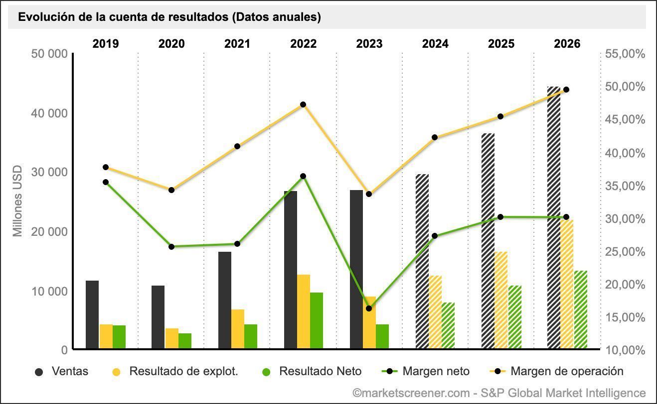 Opinión de Inversiones Nevid and Graphics 1 Opinión de Inversiones Nevid and Graphics: Análisis y Oportunidades 2024