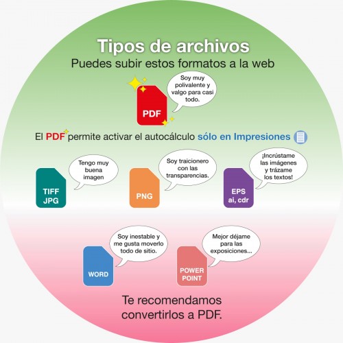 Opinión Impresiones 2024: Análisis y Comparativa Detallada